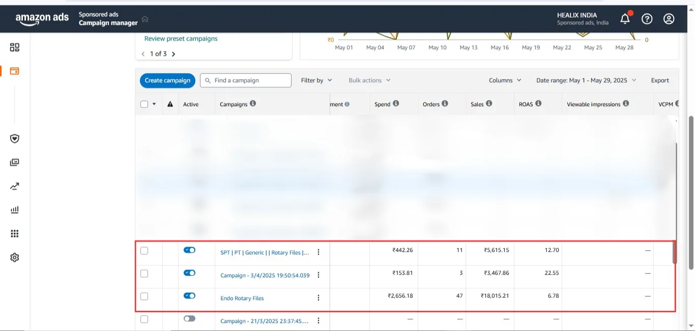 Healix India campaigns, second account view