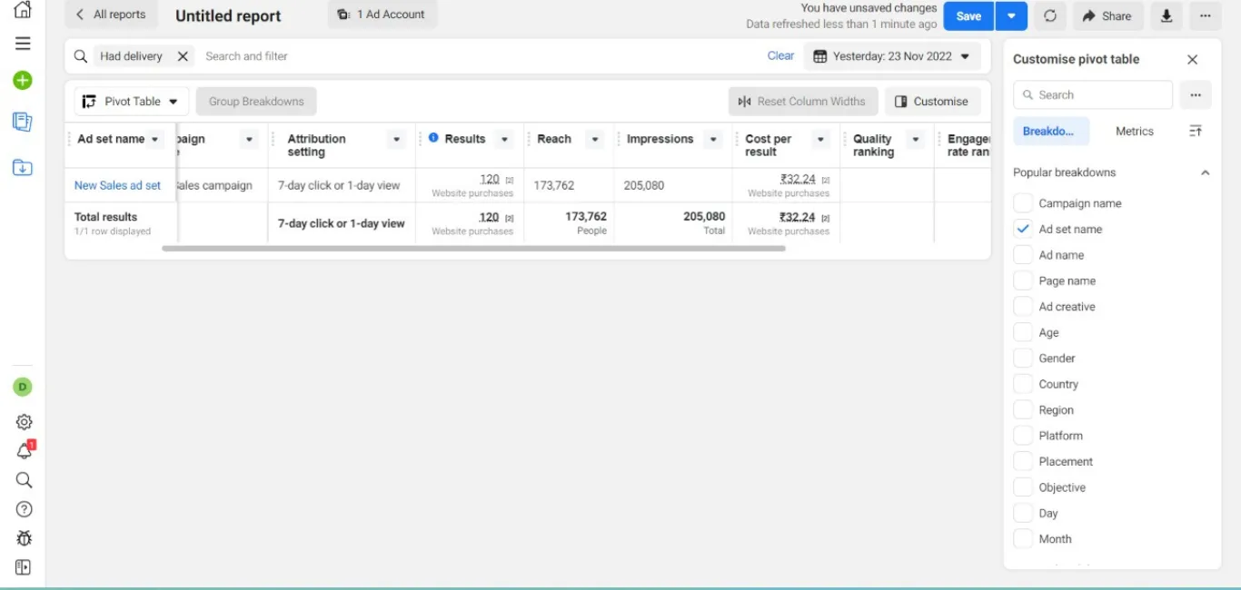 Ad set report, 120 purchases