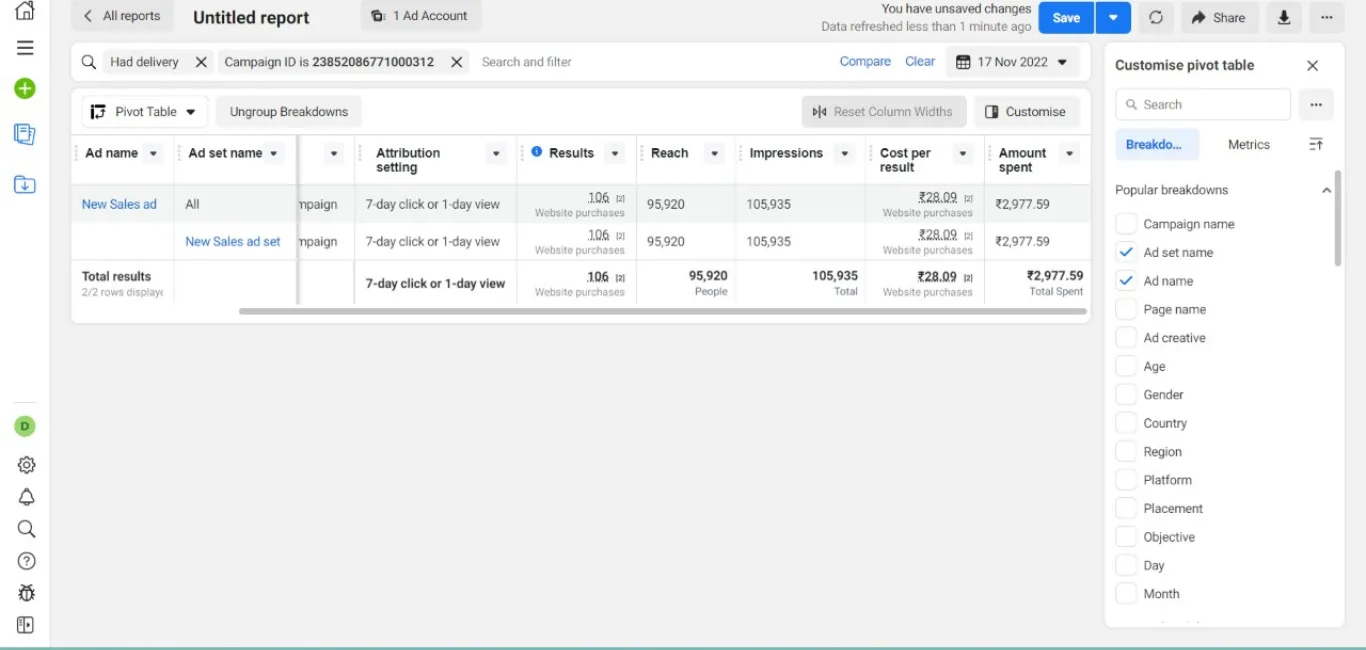 Sales ad set report, 106 purchases